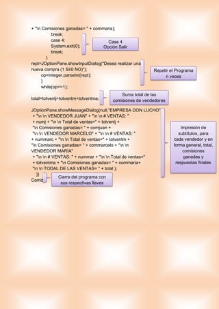 + "n Comisiones ganadas= " + commaria);
break;
case 4:
System.exit(0);
break;
}
rept=JOptionPane.showInputDialog("Desea realizar una
nueva compra (1 SI/0 NO)");
op=Integer.parseInt(rept);
}
while(op==1);
total=totventj+totventm+totventma;
JOptionPane.showMessageDialog(null,"EMPRESA DON LUCHO"
+ "n n VENDEDOR JUAN" + "n n # VENTAS: "
+ numj + "n n Total de ventas=" + totventj +
"n Comisiones ganadas= " + comjuan +
"n n VENDEDOR MARCELO" + "n n # VENTAS: "
+ nummarc + "n n Total de ventas=" + totventm +
"n Comisiones ganadas= " + commarcelo + "n n
VENDEDOR MARÍA"
+ "n n # VENTAS: " + nummar + "n n Total de ventas="
+ totventma + "n Comisiones ganadas= " + commaria+
"n n TODAL DE LAS VENTAS= " + total );
}}
Corrido
Case 4
Opción Salir
Repetir el Programa
n veces
Suma total de las
comisiones de vendedores
Impresión de
subtítulos, para
cada vendedor y en
forma general, total,
comisiones
ganadas y
respuestas finales
Cierre del programa con
sus respectivas llaves
ves
 