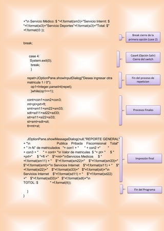 +"n Servicio Médico: $ "+f.format(sm3)+"Servicio Internt: $
"+f.format(si3)+"Servicio Deportes"+f.format(si3)+"Total: $"
+f.format(t3 ));
break;
case 4:
System.exit(0);
break;
}
repet=JOptionPane.showInputDialog("Desea ingresar otra
matricula 1 / 0");
op1=Integer.parseInt(repet);
}while(op1==1);
cont=con1+con2+con3;
mt=pt+prt+ft;
smt=sm11+sm22+sm33;
sdt=sd11+sd22+sd33;
sit=si11+si22+si33;
st=smt+sdt+sit;
tt=mt+st;
JOptionPane.showMessageDialog(null,"REPORTE GENERAL"
+ "n Publica Pribada Fiscomisional Total"
+ " /n N° de matriculados "+ con1 + " " + con2 +" "
+ con3 + " " + cont+ "n Valor de matriculas $ "+ pt+ " $ "
+prt+" $ "+ft +" $"+mt+"nServicios Medicos $ "
+f.format(sm11) + " $"+f.format(sm22)+" $"+f.format(sm33)+"
$"+f.format(smt)+"n Servicios Internet $"+f.format(si11) + " $"
+f.format(si22)+" $"+f.format(si33)+" $"+f.format(sit)+"n
Servicios Internet $"+f.format(sd11) + " $"+f.format(sd22)
+" $"+f.format(sd33)+" $"+f.format(sdt)+"n
TOTOL: $ " +f.format(tt));
}
}
Break cierre de la
primera opción (case 2)
Case4 (Opción Salir)
Cierre del switch
Fin del proceso de
repeticion
Procesos Finales
Impresión final
Fin del Programa
 