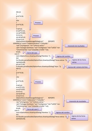if(h>2)
{
pi=h*4.50;
}
else
{
pi=h*6.20;
}
ti=ph+pi;
ie=ad*0.115;
co=ad*0.025;
te=ie+co;
sp=ad+ph+pi;
st=sp-ie-co;
JOptionPane.showMessageDialog(null," REPORTE
GENERALn"+nom+"nAdministrativo"+"nSueldo "
+ad+"nnIngresos "+ti+"nHoras extras "
+ph+"nCargas familiares "+pi+"nnEgresos "+te+"nIESS "+ie+
"nComisiariato "+co+"nSueldo a recibir "+st);
break;
case 2:
nom=JOptionPane.showInputDialog("Nombre: ");
do{
he=Double.parseDouble(JOptionPane.showInputDialog("Horas extras: "));
}while(he>8);
ph=he*3.50;
h=Double.parseDouble(JOptionPane.showInputDialog("Hijos: "));
if(h>2)
{
pi=h*4.50;
}
else
{
pi=h*6.20;
}
ti=ph+pi;
ie=ej*0.115;
co=ej*0.025;
te=ie+co;
sp=ej+ph+pi;
st=sp-ie-co;
JOptionPane.showMessageDialog(null," REPORTE
GENERALn"+nom+"nEjecutivo"+"nSueldo "
+ej+"nnIngresos "+ti+"nHoras extras "
+ph+"nCargas familiares "+pi+"nnEgresos "+te+"nIESS "+ie+
"nComisiariato "+co+"nSueldo a recibir "+st);
break;
case 3:
nom=JOptionPane.showInputDialog("Nombre: ");
do{
he=Double.parseDouble(JOptionPane.showInputDialog("Horas extras: "));
}while(he>8);
Proceso
Proceso
Impresión de resultados
Cierre del case
Ingreso del nombre
Ingreso de las horas
extras
Ingreso del número de hijos
Proceso
Impresión de resultados
Cierre del case 2
Ingreso del nombre
Ingreso de las horas
extras
 