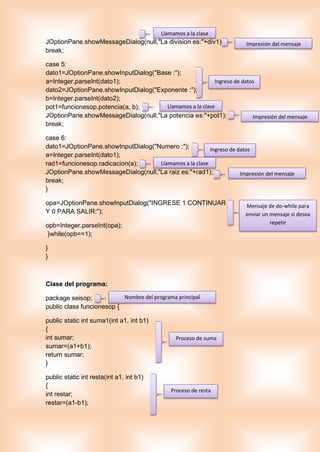 JOptionPane.showMessageDialog(null,"La division es:"+div1);
break;
case 5:
dato1=JOptionPane.showInputDialog("Base :");
a=Integer.parseInt(dato1);
dato2=JOptionPane.showInputDialog("Exponente :");
b=Integer.parseInt(dato2);
pot1=funcionesop.potencia(a, b);
JOptionPane.showMessageDialog(null,"La potencia es:"+pot1);
break;
case 6:
dato1=JOptionPane.showInputDialog("Numero :");
a=Integer.parseInt(dato1);
rad1=funcionesop.radicacion(a);
JOptionPane.showMessageDialog(null,"La raiz es:"+rad1);
break;
}
opa=JOptionPane.showInputDialog("INGRESE 1 CONTINUAR
Y 0 PARA SALIR:");
opb=Integer.parseInt(opa);
}while(opb==1);
}
}
Clase del programa:
package seisop;
public class funcionesop {
public static int suma1(int a1, int b1)
{
int sumar;
sumar=(a1+b1);
return sumar;
}
public static int resta(int a1, int b1)
{
int restar;
restar=(a1-b1);
Llamamos a la clase
Impresión del mensaje
Ingreso de datos
Llamamos a la clase
Impresión del mensaje
Ingreso de datos
Llamamos a la clase
Impresión del mensaje
Mensaje de do-while para
enviar un mensaje si desea
repetir
Nombre del programa principal
Proceso de suma
Proceso de resta
 