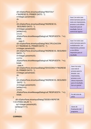 d2=JOptionPane.showInputDialog("RESTAn"
+"INGRESE EL PRIMER DATO : ");
n=Integer.parseInt(d2);
do
{
d3=JOptionPane.showInputDialog("INGRESE EL
SEGUNDO DATO : ");
m=Integer.parseInt(d3);
}while(n>m);
c=n-m;
JOptionPane.showMessageDialog(null,"RESPUESTA : "+c);
break;
case 3:
d2=JOptionPane.showInputDialog("MULTIPLICACION
n"+"INGRESE EL PRIMER DATO : ");
n=Integer.parseInt(d2);
d3=JOptionPane.showInputDialog("INGRESE EL SEGUNDO
DATO : ");
m=Integer.parseInt(d3);
c=n*m;
JOptionPane.showMessageDialog(null,"RESPUESTA : "+c);
break;
case 4:
d2=JOptionPane.showInputDialog("DIVICIONn"+"INGRESE
EL PRIMER DATO : ");
n=Integer.parseInt(d2);
do
{
d3=JOptionPane.showInputDialog("INGRESE EL SEGUNDO
DATO : ");
m=Integer.parseInt(d3);
}while(n>m);
c=n/m;
JOptionPane.showMessageDialog(null,"RESPUESTA : "+c);
break;
}
d5=JOptionPane.showInputDialog("DESEA REPETIR
1 O 0 PARA SALIR: ");
op1=Integer.parseInt(d5);
}while(op1==1);
}
}
CORRIDO:
Case 2 en este case
está el proceso para la
resta con impresiones,
proceso y una última
impresión para el
resultado. Con un
control de ingreso
Case 3 en este case
está el proceso para la
multiplicación con
impresiones, proceso
y una última
impresión para el
resultado
Case 4 en este
case está el
proceso para la
división con
impresiones,
proceso y una
última impresión
para el resultado.
Con un control
de datos
Case 1 en este
case esta el
proceso para la
división con
impresiones,
proceso y una
ultima impresión
para el resultado.
Con un control de
Fin del ciclo do
while
Case 1 en este
case esta el
proceso para la
división con
impresiones,
proceso y una
ultima impresión
para el resultado.
Con un control de
Llaves de
finalización del
programa
 