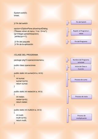 System.exit(0);
break;
}// fin del switch
opcion=JOptionPane.showInputDialog
("Desea volver al menu: 1=si / 0=no");
op=Integer.parseInt(opcion);
}while(op==1);
}// fin del paquete
}// fin de la aplicación
//CLASE DEL PROGRAMA
package pkg13.operacionesmenu;
public class operaciones
{
public static int sumar(int a, int b)
{
int sumar;
sumar=(a+b);
return sumar;
}
public static int restar(int a, int b)
{
int restar;
restar=(a+b);
return restar;
}
public static int multi(int a, int b)
{
int multi;
multi=(a+b);
return multi;
}
Fin del Switch
Repetir el Programa n
veces
Fin del Programa
Nombre del Programa
principal
Inicio de Clase o
Función
Proceso de suma
Proceso de resta
Proceso de
multiplicación
 