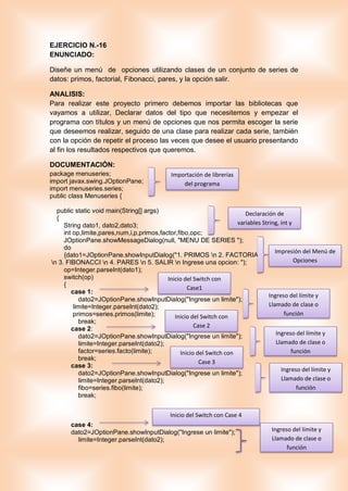 EJERCICIO N.-16
ENUNCIADO:
Diseñe un menú de opciones utilizando clases de un conjunto de series de
datos: primos, factorial, Fibonacci, pares, y la opción salir.
ANALISIS:
Para realizar este proyecto primero debemos importar las bibliotecas que
vayamos a utilizar, Declarar datos del tipo que necesitemos y empezar el
programa con títulos y un menú de opciones que nos permita escoger la serie
que deseemos realizar, seguido de una clase para realizar cada serie, también
con la opción de repetir el proceso las veces que desee el usuario presentando
al fin los resultados respectivos que queremos.
DOCUMENTACIÓN:
package menuseries;
import javax.swing.JOptionPane;
import menuseries.series;
public class Menuseries {
public static void main(String[] args)
{
String dato1, dato2,dato3;
int op,limite,pares,num,i,p,primos,factor,fibo,opc;
JOptionPane.showMessageDialog(null, "MENU DE SERIES ");
do
{dato1=JOptionPane.showInputDialog("1. PRIMOS n 2. FACTORIAL
n 3. FIBONACCI n 4. PARES n 5. SALIR n Ingrese una opcion: ");
op=Integer.parseInt(dato1);
switch(op)
{
case 1:
dato2=JOptionPane.showInputDialog("Ingrese un limite");
limite=Integer.parseInt(dato2);
primos=series.primos(limite);
break;
case 2:
dato2=JOptionPane.showInputDialog("Ingrese un limite");
limite=Integer.parseInt(dato2);
factor=series.facto(limite);
break;
case 3:
dato2=JOptionPane.showInputDialog("Ingrese un limite");
limite=Integer.parseInt(dato2);
fibo=series.fibo(limite);
break;
case 4:
dato2=JOptionPane.showInputDialog("Ingrese un limite");
limite=Integer.parseInt(dato2);
Importación de librerías
del programa
Declaración de
variables String, int y
double
Impresión del Menú de
Opciones
Inicio del Switch con
Case1
Ingreso del límite y
Llamado de clase o
funciónInicio del Switch con
Case 2
Ingreso del límite y
Llamado de clase o
funciónInicio del Switch con
Case 3
Ingreso del límite y
Llamado de clase o
función
Inicio del Switch con Case 4
Ingreso del límite y
Llamado de clase o
función
 