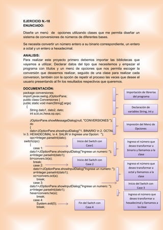EJERCICIO N.-18
ENUNCIADO:
Diseñe un menú de opciones utilizando clases que me permita diseñar un
sistema de conversiones de números de diferentes bases.
Se necesita convertir un número entero a su binario correspondiente, un entero
a octal y un entero a hexadecimal.
ANALISIS:
Para realizar este proyecto primero debemos importar las bibliotecas que
vayamos a utilizar, Declarar datos del tipo que necesitemos y empezar el
programa con títulos y un menú de opciones que nos permita escoger la
conversión que deseemos realizar, seguido de una clase para realizar cada
conversion, también con la opción de repetir el proceso las veces que desee el
usuario presentando al fin los resultados respectivos que queremos.
DOCUMENTACIÓN:
package conversiones;
import javax.swing.JOptionPane;
public class Conversiones {
public static void main(String[] args)
{
String dato1, dato2, dato;
int a,bi,oc,hexa,op,opc;
JOptionPane.showMessageDialog(null, "CONVERSIONES ");
do
{
dato=JOptionPane.showInputDialog("1. BINARIO n 2. OCTAL
n 3. HEXADECIMAL n 4. SALIR n Ingrese una Opcion: ");
opc=Integer.parseInt(dato);
switch(opc)
{
case 1:
dato1=JOptionPane.showInputDialog("Ingrese un numero: ");
a=Integer.parseInt(dato1);
bi=convers.bi(a);
break;
case 2:
dato1=JOptionPane.showInputDialog("Ingrese un numero: ");
a=Integer.parseInt(dato1);
oc=convers.oct(a);
break;
case 3:
dato1=JOptionPane.showInputDialog("Ingrese un numero: ");
a=Integer.parseInt(dato1);
hexa=convers.he(a);
break;
case 4:
System.exit(0);
break;
Importación de librerías
del programa
Declaración de
variables String, int y
double
Impresión del Menú de
Opciones
Inicio del Switch con
Case1
Ingreso el número que
deseo transformar a
binario y llamamos a la
clase
Inicio del Switch con
Case 2 Ingreso el número que
deseo transformar a
octal y llamamos a la
clase
Inicio del Switch con
Case 3
Fin del Switch con
Case 4
Ingreso el número que
deseo transformar a
hexadecimal y llamamos a
la clase
 
