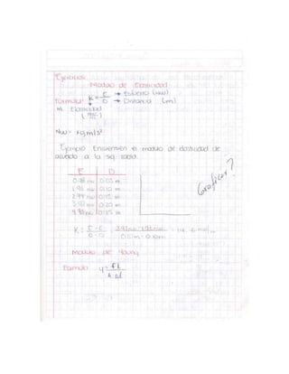 Modulo de Elasticidad (ejercicios)