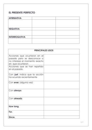 117
EL PRESENTE PERFECTO
AFIRMATIVA
NEGATIVA
INTERROGATIVA
PRINCIPALES USOS
Acciones que ocurrieron en el
pasado pero se desconoce o
no interesa el momento exacto
en que ocurrieron
Acciones que se han repetido
en el pasado.
Con just, indica que la acción
ha ocurrido recientemente
Con ever. (alguna vez)
Con always.
Con already.
How long.
For.
Since.
 
