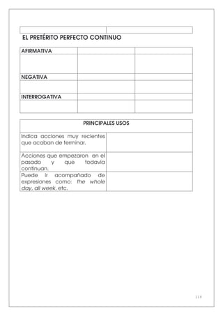 118
EL PRETÉRITO PERFECTO CONTINUO
AFIRMATIVA
NEGATIVA
INTERROGATIVA
PRINCIPALES USOS
Indica acciones muy recientes
que acaban de terminar.
Acciones que empezaron en el
pasado y que todavía
continuan.
Puede ir acompañado de
expresiones como: the whole
day, all week, etc.
 