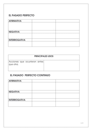 119
EL PASADO PERFECTO
AFIRMATIVA
NEGATIVA
INTERROGATIVA
PRINCIPALES USOS
Acciones que ocurrieron antes
que otra.
EL PASADO PERFECTO CONTINUO
AFIRMATIVA
NEGATIVA
INTERROGATIVA
 