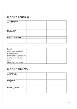 121
EL FUTURO CONTINUO
AFIRMATIVA
NEGATIVA
INTERROGATIVA
Suele ir
acompañado de
expresiones
temporales como: At
7 o’clock, this time
next
year/month/week.
EL FUTURO PERFECTO
Afirmativa.
Negativa.
Interrogativa.
 