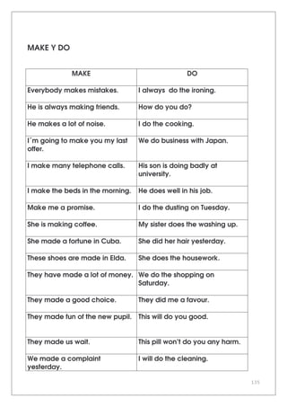 135
MAKE Y DO
MAKE DO
Everybody makes mistakes. I always do the ironing.
He is always making friends. How do you do?
He makes a lot of noise. I do the cooking.
I´m going to make you my last
offer.
We do business with Japan.
I make many telephone calls. His son is doing badly at
university.
I make the beds in the morning. He does well in his job.
Make me a promise. I do the dusting on Tuesday.
She is making coffee. My sister does the washing up.
She made a fortune in Cuba. She did her hair yesterday.
These shoes are made in Elda. She does the housework.
They have made a lot of money. We do the shopping on
Saturday.
They made a good choice. They did me a favour.
They made fun of the new pupil. This will do you good.
They made us wait. This pill won’t do you any harm.
We made a complaint
yesterday.
I will do the cleaning.
 