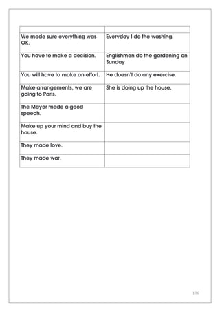 136
We made sure everything was
OK.
Everyday I do the washing.
You have to make a decision. Englishmen do the gardening on
Sunday
You will have to make an effort. He doesn’t do any exercise.
Make arrangements, we are
going to Paris.
She is doing up the house.
The Mayor made a good
speech.
Make up your mind and buy the
house.
They made love.
They made war.
 