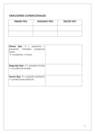 138
ORACIONES CONDICIONALES
PRIMER TIPO SEGUNDO TIPO TERCER TIPO
Primer tipo: If + presente +
presente. También podemos
tener:
If + presente + futuro.
Segundo tipo: If + pasado simple
+ conditional simple.
Tercer tipo: If + pasado perfecto
+ condicional perfecto.
 