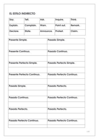 140
EL ESTILO INDIRECTO
Say. Tell. Ask. Inquire. Think.
Explain. Complain. Warn. Point out. Remark.
Declare. State. Announce. Protest. Claim.
Presente Simple. Pasado Simple.
Presente Continuo. Pasado Continuo.
Presente Perfecto Simple. Pasado Perfecto Simple.
Presente Perfecto Continuo. Pasado Perfecto Continuo.
Pasado Simple. Pasado Perfecto.
Pasado Continuo. Pasado Perfecto Continuo.
Pasado Perfecto. Pasado Perfecto.
Pasado Perfecto Continuo. Pasado Perfecto Continuo.
 
