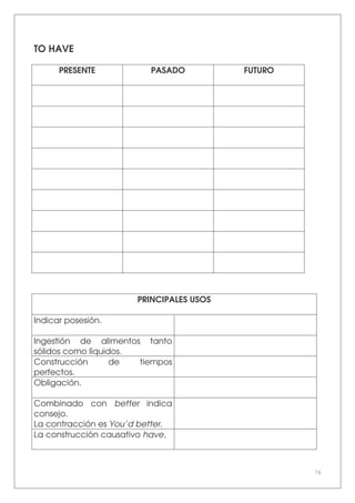 76
TO HAVE
PRESENTE PASADO FUTURO
PRINCIPALES USOS
Indicar posesión.
Ingestión de alimentos tanto
sólidos como líquidos.
Construcción de tiempos
perfectos.
Obligación.
Combinado con better indica
consejo.
La contracción es You’d better.
La construcción causativo have,
 