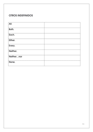 84
OTROS INDEFINIDOS
All.
Both.
Each.
Either.
Every.
Neither.
Neither…nor
None.
 