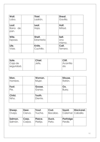 92
Wolf.
Lobo.
Thief.
Ladrón.
Sheaf.
Gavilla.
Loaf.
Barra de
pan.
Leaf.
Hoja.
Half.
Mitad.
Wife.
Esposa.
Shelf.
Estantería
.
Self.
Uno
mismo.
Life.
Vida.
Knife.
Cuchillo.
Calf.
Ternero.
Safe.
Caja de
seguridad.
Chief.
Jefe.
Cliff.
Acantila
do
Man.
Hombre.
Woman.
Mujer.
Mouse.
Ratón.
Foot.
Pie.
Goose.
Ganso.
Ox.
Buey.
Child.
Niño.
Tooth.
Diente.
Sheep.
Oveja.
Deer.
Ciervo.
Trout.
Trucha.
Cod.
Bacalao.
Squid.
Calamar
.
Mackarel.
Caballa.
Salmon.
Salmón.
Carp.
Carpa.
Plaice.
Platija.
Duck.
Pato.
Partridge
Perdíz.
 