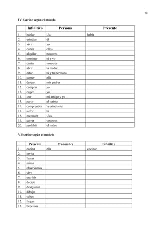 IV Escribe según el modelo
Infinitivo Persona Presente
1. hablar Ud. habla
2. estudiar él
3. vivir yo
4. cubrir ellos
5. alquilar nosotros
6. terminar tú y yo
7. cantar vosotros
8. abrir la madre
9. estar tú y tu hermana
10. comer ella
11. desear mis padres
12. comprar yo
13. coger yo
14. leer mi amigo y yo
15. partir el turista
16. comprender la estudiante
17. sufrir tú
18. esconder Uds.
19. correr vosotros
20. prohibir el padre
V Escribe según el modelo
Presente Pronombre Infinitivo
1. cocina ella cocinar
2. invita
3. llenas
4. miran
5. observamos
6. vivo
7. escribís
8. decide
9. desayunan
10. dibujo
11. subes
12. llegan
13. bebemos
10
 