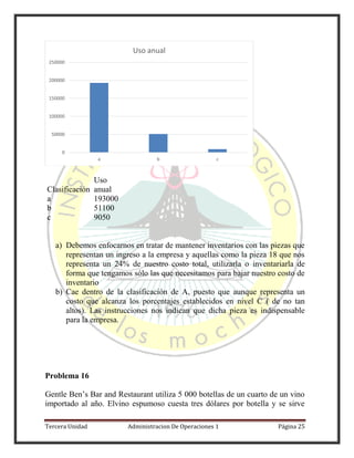 Tercera Unidad Administracion De Operaciones 1 Página 25
Clasificación
Uso
anual
a 193000
b 51100
c 9050
a) Debemos enfocarnos en tratar de mantener inventarios con las piezas que
representan un ingreso a la empresa y aquellas como la pieza 18 que nos
representa un 24% de nuestro costo total, utilizarla o inventariarla de
forma que tengamos sólo las que necesitamos para bajar nuestro costo de
inventario
b) Cae dentro de la clasificación de A, puesto que aunque representa un
costo que alcanza los porcentajes establecidos en nivel C ( de no tan
altos). Las instrucciones nos indican que dicha pieza es indispensable
para la empresa.
Problema 16
Gentle Ben’s Bar and Restaurant utiliza 5 000 botellas de un cuarto de un vino
importado al año. Elvino espumoso cuesta tres dólares por botella y se sirve
0
50000
100000
150000
200000
250000
a b c
Uso anual
 