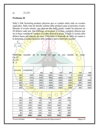 Tercera Unidad Administracion De Operaciones 1 Página 29
q= 21,125
Problema 20
Sally’s Silk Screening produce playeras que se venden sobre todo en eventos
especiales. Sally trata de decidir cuántas debe producir para el próximo evento.
Durante el evento mismo, que dura un día, Sally puede vender las playeras en
20 dólares cada una. Sin embargo, al terminar el evento, cualquier playera que
no se haya vendido se venderá en cuatro dólares la pieza. A Sally le cuesta ocho
dólares hacer una playera de éstas. Utilizando el estimado de Sally en cuanto a
la demanda, ¿cuántas playeras debe producir para el próximo evento?
Problema resuelto de la forma en que se nos enseñó en clase:
Cu:12
Co:12
P: .5
Demanda Probabilidad
300 400 500 600 700 800
300 0.05 3600 2400 1200 0 -1200 -2400
400 0.10 3200 4800 3600 2400 1200 0
500 0.40 2800 4400 6000 4800 3600 2400
600 0.30 2400 4000 5600 7200 600 4800
700 0.10 2000 3600 5200 6800 8400 6000
800 0.05 1600 3200 4800 6400 800 9600
300 400 500 600 700 800
180 120 60 0 -60 -120
320 480 360 240 120 0
1120 1760 2400 1920 1440 960
720 1200 1680 2160 180 1440
200 360 520 680 840 600
80 160 240 320 40 480
2620 4080 5260 5320 2560 3360
 