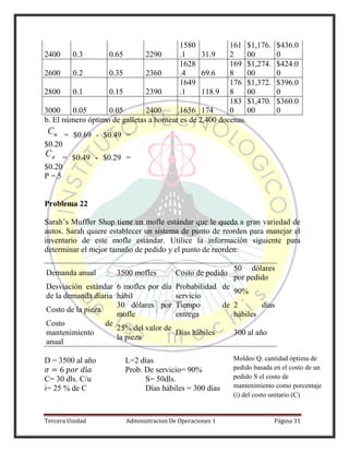 Tercera Unidad Administracion De Operaciones 1 Página 31
2400 0.3 0.65 2290
1580
.1 31.9
161
2
$1,176.
00
$436.0
0
2600 0.2 0.35 2360
1628
.4 69.6
169
8
$1,274.
00
$424.0
0
2800 0.1 0.15 2390
1649
.1 118.9
176
8
$1,372.
00
$396.0
0
3000 0.05 0.05 2400 1656 174
183
0
$1,470.
00
$360.0
0
b. El número óptimo de galletas a hornear es de 2,400 docenas.
= $0.69 - $0.49 =
$0.20
= $0.49 - $0.29 =
$0.20
P =.5
Problema 22
Sarah’s Muffler Shop tiene un mofle estándar que le queda a gran variedad de
autos. Sarah quiere establecer un sistema de punto de reorden para manejar el
inventario de este mofle estándar. Utilice la información siguiente para
determinar el mejor tamaño de pedido y el punto de reorden:
Demanda anual 3500 mofles Costo de pedido
50 dólares
por pedido
Desviación estándar
de la demanda diaria
6 mofles por día
hábil
Probabilidad de
servicio
90%
Costo de la pieza
30 dólares por
mofle
Tiempo de
entrega
2 días
hábiles
Costo de
mantenimiento
anual
25% del valor de
la pieza
Días hábiles 300 al año
D = 3500 al año L=2 días
Prob. De servicio= 90%
C= 30 dls. C/u S= 50dls.
i= 25 % de C Días hábiles = 300 días
Moldeo Q. cantidad óptima de
pedido basada en el costo de un
pedido S el costo de
mantenimiento como porcentaje
(i) del costo unitario (C)
 