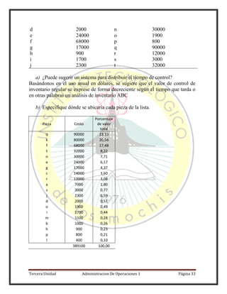 Tercera Unidad Administracion De Operaciones 1 Página 33
d 2000 n 30000
e 24000 o 1900
f 68000 p 800
g 17000 q 90000
h 900 r 12000
i 1700 s 3000
j 2300 t 32000
a) ¿Puede sugerir un sistema para distribuir el tiempo de control?
Basándonos en el uso anual en dólares, se sugiere que el valor de control de
inventario regular se exprese de forma decreciente según el tiempo que tarda o
en otras palabras un análisis de inventario ABC
b) Especifique dónde se ubicaría cada pieza de la lista.
Pieza Costo
Porcentaje
de valor
total
q 90000 23,13
k 80000 20,56
f 68000 17,48
t 32000 8,22
n 30000 7,71
e 24000 6,17
g 17000 4,37
c 14000 3,60
r 12000 3,08
a 7000 1,80
s 3000 0,77
j 2300 0,59
d 2000 0,51
o 1900 0,49
i 1700 0,44
m 1100 0,28
b 1000 0,26
h 900 0,23
p 800 0,21
l 400 0,10
389100 100,00
 