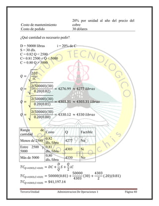 Tercera Unidad Administracion De Operaciones 1 Página 40
Costo de mantenimiento
20% por unidad al año del precio del
cobre
Costo de pedido 30 dólares
¿Qué cantidad es necesario pedir?
D = 50000 libras i = 20% de C
S = 30 dls.
C = 0.82 Q < 2500
C= 0.81 2500 < Q < 5000
C = 0.80 Q > 5000
√
√
( )( )
( )
√
( )( )
( )
√
( )( )
( )
( ) ( ) ( )( )
Rango de
cantidad
Costo Q Factible
Menos de 2500
0,82
dls./libra
4277 No
Entre 2500 y
5000
0,81
dls./libra
4303 Si
Más de 5000
0,80
dls./libra
4330 No
 