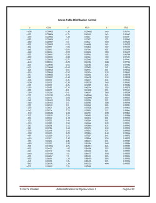 Tercera Unidad Administracion De Operaciones 1 Página 49
Anexo Tabla Distribucion normal
 