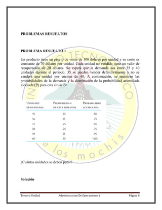 Tercera Unidad Administracion De Operaciones 1 Página 6
PROBLEMAS RESUELTOS
PROBLEMA RESUELTO 1
Un producto tiene un precio de venta de 100 dólares por unidad y su costo es
constante de 70 dólares por unidad. Cada unidad no vendida tiene un valor de
recuperación de 20 dólares. Se espera que la demanda sea entre 35 y 40
unidades durante el periodo; 35 se pueden vender definitivamente y no se
venderá una unidad por encima de 40. A continuación, se muestran las
probabilidades de la demanda y la distribución de la probabilidad acumulada
asociada (P) para esta situación.
¿Cuántas unidades se deben pedir?
Solución
 