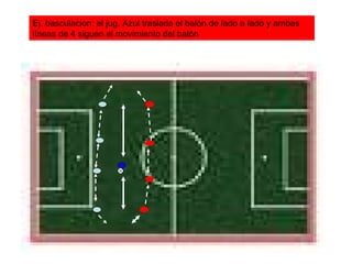 Ej. basculacion: el jug. Azul traslada el balón de lado a lado y ambas líneas de 4 siguen el movimiento del balón
