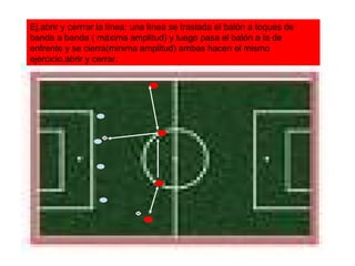 Ej.abrir y cerrrar la línea: una línea se traslada el balón a toques de banda a banda ( máxima amplitud) y luego pasa el balón a la de enfrente y se cierra(minima amplitud) ambas hacen el mismo ejercicio,abrir y cerrar.