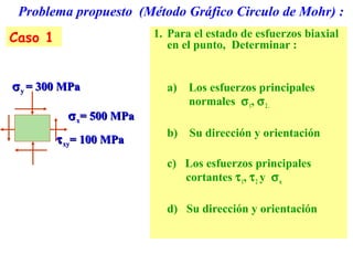 Problema propuesto (Método Gráfico Circulo de Mohr) :
1. Para el estado de esfuerzos biaxial
en el punto, Determinar :
a) Los esfuerzos principales
normales σ1, σ2.
b) Su dirección y orientación
c) Los esfuerzos principales
cortantes τ1, τ2 y σn
d) Su dirección y orientación
σσxx= 500 MPa= 500 MPa
σσyy = 300 MPa= 300 MPa
ττxyxy= 100 MPa= 100 MPa
Caso 1
 