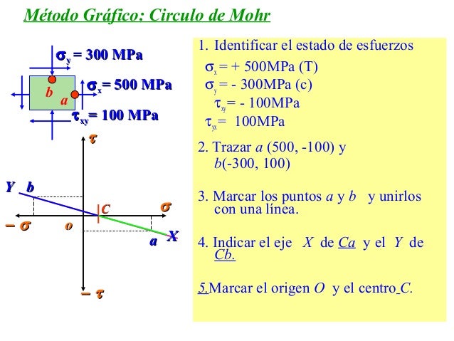 Ejercicios circulo-de-mohr-huaman
