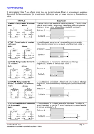 PLC: Ejercicios de programación resueltos con step-7