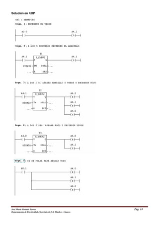 Solución en KOP
José María Hurtado Torres Pág. 14
Departamento de Electricidad-Electrónica I.E.S. Himilce - Linares
 