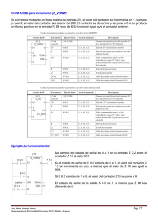 CONTADOR para Incremento (Z_VORW)
Si activamos mediante un flaco positivo la entrada ZV, el valor del contador se incrementa en 1, siempre
y cuando el valor del contador sea menor de 999. El contador se desactiva y se pone a 0 si se produce
un flanco positivo en la entrada R. El resto de E/S funcionan igual que el contador anterior.
Ejemplo de funcionamiento:
Un cambio del estado de señal de 0 a 1 en la entrada E 0.2 pone el
contador Z 10 al valor 901.
Si el estado de señal de E 0.0 cambia de 0 a 1, el valor del contador Z
10 se incrementa en uno, a menos que el valor de Z 10 sea igual a
999.
Si E 0.3 cambia de 1 a 0, el valor del contador Z10 se pone a 0.
El estado de señal de la salida A 4.0 es 1, a menos que Z 10 sea
diferente de 0.
José María Hurtado Torres Pág. 22
Departamento de Electricidad-Electrónica I.E.S. Himilce - Linares
 