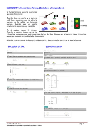 EJERCICIO 14. Control de un Parking. (Contadores y Comparadores)
El funcionamiento parking queremos
que sea el siguiente:
Cuando llega un coche y el parking
esté libre, queremos que se abra la
barrera. A la salida no tenemos
barrera. Cuando sale un coche
simplemente sabemos que ha salido.
En el parking caben 10 coches.
Cuando el parking tenga menos de
10 coches queremos que esté encendida la luz de libre. Cuando en el parking haya 10 coches
queremos que esté encendida la luz de ocupado.
Además, queremos que si el parking está ocupado y llega un coche que no se le abra la barrera.
SOLUCIÓN EN AWL SOLUCIÓN EN KOP
José María Hurtado Torres Pág. 24
Departamento de Electricidad-Electrónica I.E.S. Himilce - Linares
 