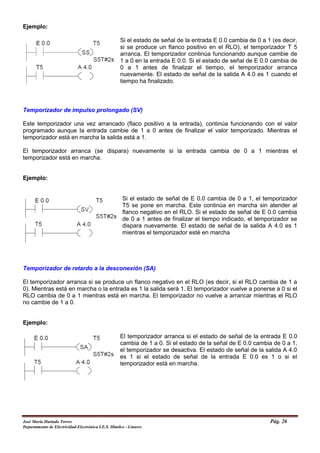 Ejemplo:
Si el estado de señal de la entrada E 0.0 cambia de 0 a 1 (es decir,
si se produce un flanco positivo en el RLO), el temporizador T 5
arranca. El temporizador continúa funcionando aunque cambie de
1 a 0 en la entrada E 0.0. Si el estado de señal de E 0.0 cambia de
0 a 1 antes de finalizar el tiempo, el temporizador arranca
nuevamente. El estado de señal de la salida A 4.0 es 1 cuando el
tiempo ha finalizado.
Temporizador de impulso prolongado (SV)
Este temporizador una vez arrancado (flaco positivo a la entrada), continúa funcionando con el valor
programado aunque la entrada cambie de 1 a 0 antes de finalizar el valor temporizado. Mientras el
temporizador está en marcha la salida está a 1.
El temporizador arranca (se dispara) nuevamente si la entrada cambia de 0 a 1 mientras el
temporizador está en marcha.
Ejemplo:
Si el estado de señal de E 0.0 cambia de 0 a 1, el temporizador
T5 se pone en marcha. Este continúa en marcha sin atender al
flanco negativo en el RLO. Si el estado de señal de E 0.0 cambia
de 0 a 1 antes de finalizar el tiempo indicado, el temporizador se
dispara nuevamente. El estado de señal de la salida A 4.0 es 1
mientras el temporizador esté en marcha
Temporizador de retardo a la desconexión (SA)
El temporizador arranca si se produce un flanco negativo en el RLO (es decir, si el RLO cambia de 1 a
0). Mientras está en marcha o la entrada es 1 la salida será 1. El temporizador vuelve a ponerse a 0 si el
RLO cambia de 0 a 1 mientras está en marcha. El temporizador no vuelve a arrancar mientras el RLO
no cambie de 1 a 0.
Ejemplo:
El temporizador arranca si el estado de señal de la entrada E 0.0
cambia de 1 a 0. Si el estado de la señal de E 0.0 cambia de 0 a 1,
el temporizador se desactiva. El estado de señal de la salida A 4.0
es 1 si el estado de señal de la entrada E 0.0 es 1 o si el
temporizador está en marcha.
José María Hurtado Torres Pág. 26
Departamento de Electricidad-Electrónica I.E.S. Himilce - Linares
 