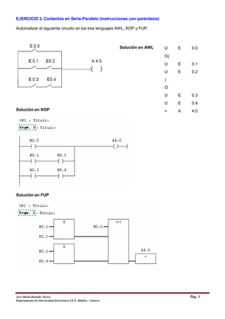 EJERCICIO 3. Contactos en Serie-Paralelo (instrucciones con paréntesis)
Automatizar el siguiente circuito en los tres lenguajes AWL, KOP y FUP.
Solución en AWL
Solución en KOP
Solución en FUP
U E 0.0
O(
U E 0.1
U E 0.2
)
O
U E 0.3
U E 0.4
= A 4.0
José María Hurtado Torres Pág. 3
Departamento de Electricidad-Electrónica I.E.S. Himilce - Linares
 