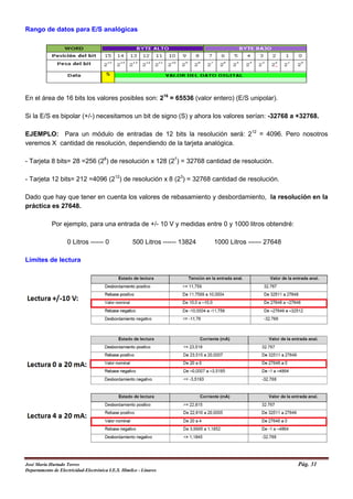 Rango de datos para E/S analógicas
En el área de 16 bits los valores posibles son: 216
= 65536 (valor entero) (E/S unipolar).
Si la E/S es bipolar (+/-) necesitamos un bit de signo (S) y ahora los valores serían: -32768 a +32768.
EJEMPLO: Para un módulo de entradas de 12 bits la resolución será: 212
= 4096. Pero nosotros
veremos X cantidad de resolución, dependiendo de la tarjeta analógica.
- Tarjeta 8 bits= 28 =256 (28
) de resolución x 128 (27
) = 32768 cantidad de resolución.
- Tarjeta 12 bits= 212 =4096 (212
) de resolución x 8 (23
) = 32768 cantidad de resolución.
Dado que hay que tener en cuenta los valores de rebasamiento y desbordamiento, la resolución en la
práctica es 27648.
Por ejemplo, para una entrada de +/- 10 V y medidas entre 0 y 1000 litros obtendré:
0 Litros ------ 0 500 Litros ------ 13824 1000 Litros ------ 27648
Límites de lectura
José María Hurtado Torres Pág. 31
Departamento de Electricidad-Electrónica I.E.S. Himilce - Linares
 
