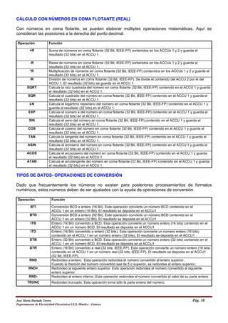 CÁLCULO CON NÚMEROS EN COMA FLOTANTE (REAL)
Con números en coma flotante, se pueden elaborar múltiples operaciones matemáticas. Aquí se
consideran las posiciones a la derecha del punto decimal.
Operación Función
+R Suma de números en coma flotante (32 Bit, IEEE-FP) contenidos en los ACCUs 1 y 2 y guarda el
resultado (32 bits) en el ACCU 1.
-R Resta de números en coma flotante (32 Bit, IEEE-FP) contenidos en los ACCUs 1 y 2 y guarda el
resultado (32 bits) en el ACCU 1.
*R Multiplicación de números en coma flotante (32 Bit, IEEE-FP) contenidos en los ACCUs 1 y 2 y guarda el
resultado (32 bits) en el ACCU 1.
/R División de números en coma flotante (32 Bit, IEEE-FP). Se divide el contenido del ACCU 2 por el del
ACCU 1. El resultado (32 bits) se guarda en el ACCU 1.
SQRT Calcula la raíz cuadrada del número en coma flotante (32 Bit, IEEE-FP) contenido en el ACCU 1 y guarda
el resultado (32 bits) en el ACCU 1.
SQR Calcula el cuadrado del número en coma flotante (32 Bit, IEEE-FP) contenido en el ACCU 1 y guarda el
resultado (32 bits) en el ACCU 1.
LN Calcula el logaritmo neperiano del número en coma flotante (32 Bit, IEEE-FP) contenido en el ACCU 1 y
guarda el resultado (32 bits) en el ACCU 1.
EXP Calcula el número e del número en coma flotante (32 Bit, IEEE-FP) contenido en el ACCU 1 y guarda el
resultado (32 bits) en el ACCU 1.
SIN Calcula el seno del número en coma flotante (32 Bit, IEEE-FP) contenido en el ACCU 1 y guarda el
resultado (32 bits) en el ACCU 1.
COS Calcula el coseno del número en coma flotante (32 Bit, IEEE-FP) contenido en el ACCU 1 y guarda el
resultado (32 bits) en el ACCU 1.
TAN Calcula la tangente del número en coma flotante (32 Bit, IEEE-FP) contenido en el ACCU 1 y guarda el
resultado (32 bits) en el ACCU 1.
ASIN Calcula el arcoseno del número en coma flotante (32 Bit, IEEE-FP) contenido en el ACCU 1 y guarda el
resultado (32 bits) en el ACCU 1.
ACOS Calcula el arcocoseno del número en coma flotante (32 Bit, IEEE-FP) contenido en el ACCU 1 y guarda
el resultado (32 bits) en el ACCU 1.
ATAN Calcula el arcotangente del número en coma flotante (32 Bit, IEEE-FP) contenido en el ACCU 1 y guarda
el resultado (32 bits) en el ACCU 1.
TIPOS DE DATOS- OPERACIONES DE CONVERSIÓN
Dado que frecuentemente los números no existen para posteriores procesamientos de formatos
numéricos, estos números deben de ser ajustados con la ayuda de operaciones de conversión.
Operación Función
BTI Conversión BCD a entero (16 Bit). Esta operación convierte un número BCD contenido en el
ACCU 1 en un entero (16 Bit). El resultado se deposita en el ACCU1
BTD Conversión BCD a entero (32 Bit). Esta operación convierte un número BCD contenido en el
ACCU 1 en un entero (32 Bit). El resultado se deposita en el ACCU1
ITB Entero (16 Bit) convertido a BCD. Esta operación convierte un número entero (16 bits) contenido en el
ACCU 1 en un número BCD. El resultado se deposita en el ACCU1
ITD Entero (16 Bit) convertido a entero (32 bits). Esta operación convierte un número entero (16 bits)
contenido en el ACCU 1 en un número entero (32 bits). El resultado se deposita en el ACCU1
DTB Entero (32 Bit) convertido a BCD. Esta operación convierte un número entero (32 bits) contenido en el
ACCU 1 en un número BCD. El resultado se deposita en el ACCU1
DTR Entero (16 Bit) convertido a real (32 bits, IEEE-FP). Esta operación convierte un número entero (16 bits)
contenido en el ACCU 1 en un número real (32 bits, IEEE-FP). El resultado se deposita en el ACCU1
(32 Bit, IEEE-FP).
RND Redondeo a entero. Esta operación redondea el número convertido al entero superior.
Cuando la fracción del número convertido sea de 5 o superior, se redondea al entero superior.
RND+ Redondeo al siguiente entero superior. Esta operación redondea el número convertido al siguiente
entero superior.
RND- Redondeo al entero inferior. Esta operación redondea el número convertido al valor de su parte entera.
TRUNC Redondeo truncado. Esta operación toma sólo la parte entera del número.
José María Hurtado Torres Pág. 38
Departamento de Electricidad-Electrónica I.E.S. Himilce - Linares
 