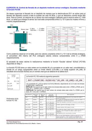 EJERCICIO 18. Control de llenado de un depósito mediante sensor analógico. Escalado mediante
la función FC105
Se desea supervisar el llenado de un depósito de manera que la electroválvula EV1 se active para el
llenado del depósito cuando a éste le queden tan sólo 50 litros, y que se desactive cuando tenga 950
litros. Para el control, se dispone de un sensor de nivel analógico calibrado para la lectura entre 0 y 1000
litros. La señal que entrega el sensor de nivel está comprendida entre 0 y 10 V para los niveles mínimo y
máximo respectivamente.
Como podemos observar en la tabla, para los valores unipolares entre 0 y 10 V de la entrada analógica,
el convertidor A/D interno del PLC entregará valores enteros comprendidos entre 0 y 27648
respectivamente.
El escalado de estos valores lo realizaremos mediante la función “Escalar valores” SCALE (FC105)
disponible en Step 7.
La función FC105 toma un valor entero en la entrada IN y lo convierte en un valor real, convirtiéndolo a
escala en un rango comprendido entre un límite inferior (LO-LIM) y un límite superior (HI_LIM). El
resultado de la función SCALE es un número real que se obtiene en la salida OUT.
Parámetros de la
función FC 105
La función FC 105 realiza la siguiente operación:
Las constantes K1 y K2 se aplican de forma diferente, dependiendo de si el valor de entrada
es BIPOLAR o UNIPOLAR.
BIPOLAR: Se supone que el valor entero de entrada debe estar entre –27648 y 27648, por lo
tanto, K1 = –27648.0 y K2 = +27648.0
UNIPOLAR: Se supone que el valor entero de entrada debe estar entre 0 y 27648, por lo
tanto, K1 = 0.0 y K2 = +27648.0
José María Hurtado Torres Pág. 40
Departamento de Electricidad-Electrónica I.E.S. Himilce - Linares
 