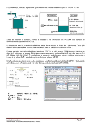 En primer lugar, vamos a representar gráficamente los valores necesarios para la función FC 105.
Antes de resolver el ejercicio, vamos a proceder a la simulación con PLCSIM para conocer el
comportamiento de la función FC105.
La función se ejecuta cuando el estado de señal de la entrada E 124.0 es 1 (activada). Dado que
nuestro sensor es unipolar (0-10V), la entrada BIPOLAR la hacemos 0 mediante E124.1.
En este ejemplo, hemos introducido en la entrada PEW752 el valor entero 13824 correspondiente a un
nivel de 5 voltios en el sensor. Dicho valor quedara escalado en la salida OUT entre los valores 0.0
(LO_LIM) y 1000.0 (HI_LIM). El resultado de la operación será ahora un número real que obtenemos a
través de la salida OUT y quedará escrito en la doble palabra MD100
Si la función se ejecuta sin errores, los estados de señal de la salida de habilitación (ENO) y de la salida
A124.0 se ponen a 1 (activadas), y el valor de respuesta toma el valor W#16#0000.
IN → PEW752 = 13824 (0 a 27648)
HI_LIM → 1000.0
LO_LIM → 0.0
OUT → MD100 = 500 Litros
José María Hurtado Torres Pág. 41
Departamento de Electricidad-Electrónica I.E.S. Himilce - Linares
 