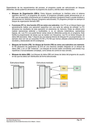 Dependiendo de los requerimientos del proceso, el programa puede ser estructurado en bloques
diferentes, donde podemos almacenar el programa de usuario y demás datos relacionados.
• Bloques de Organización (OB‘s). Estos bloques constituyen la interface entre el sistema
operativo del PLC y el programa de usuario. El programa completo puede almacenarse en un
OB, que es ejecutado cíclicamente por el sistema operativo (programa lineal) o puede dividirse y
almacenarse en distintos bloques (programa estructurado). El programa principal es siempre el
bloque de organización llamado OB1.
• Funciones (FC´s). Una función (FC) es como una subrutina. Una FC es un bloque lógico que
generalmente realiza una operación específica con una serie de valores de entrada. La FC
almacena los resultados de esta operación en posiciones de memoria. Éstas se utilizan para
realizar operaciones estándar y reutilizables, p. ej. en cálculos matemáticos, operaciones
lógicas, etc. Los FC´s se puede llamar varias veces en diferentes puntos de un programa. Esto
facilita la programación de tareas que se repiten con frecuencia. Las FC no tienen bloques de
datos DB asociados. Step 7 dispone de una extensa librería de bloques FC ya programados. Un
ejemplo claro son las ya conocidas FC105 y FC106 que hemos utilizado anteriormente para el
escalado y desescalado de E/S analógicas.
• Bloques de función (FB). Un bloque de función (FB) es como una subrutina con memoria.
El FB almacena los parámetros de E/S en una memoria variable integrada en un bloque de
datos (DB), o en un DB "instancia". Los bloques de función están concebidos para tareas muy
repetitivas o funcionalidades complejas, como tareas de control en lazo cerrado.
• Bloques de datos (DB). Los bloques de datos (DB) son áreas de datos del programa de usuario
en las que los datos son distribuidos de forma estructurada.
José María Hurtado Torres Pág. 50
Departamento de Electricidad-Electrónica I.E.S. Himilce - Linares
 