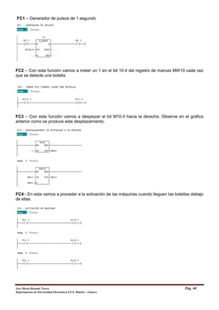 FC1 – Generador de pulsos de 1 segundo
FC2 – Con esta función vamos a meter un 1 en el bit 10.4 del registro de marcas MW10 cada vez
que se detecte una botella.
FC3 – Con esta función vamos a desplazar el bit M10.4 hacia la derecha. Observe en el gráfico
anterior como se produce este desplazamiento.
FC4 - En esta vamos a proceder a la activación de las máquinas cuando lleguen las botellas debajo
de ellas.
José María Hurtado Torres Pág. 60
Departamento de Electricidad-Electrónica I.E.S. Himilce - Linares
 