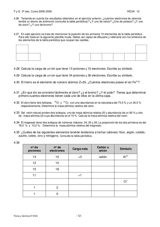 cloro tabla periodica definicion choice image periodic table and ejercicios fq3eso septiembre 2009 12 flavorsomefo choice - Tabla Periodica Definicion De Valencia cloro tabla periodica definicion choice image periodic table and ejercicios fq3eso septiembre 2009 12 flavorsomefo choice - Tabla Periodica Definicion De Valencia