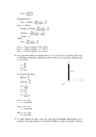 𝑉( 𝑟) =
7.6𝜇
4𝜋𝜀0
(
1
𝑟
)
Reemplazamos en:
𝑉( 𝑟) = 𝑉(0.02) +
8𝜇
4𝜋𝜀0
(
1
0.02
−
1
𝑟
)
Para 𝑟 = 0.02 𝑚:
𝑉(0.02) = 𝑉(0.02) +
8𝜇
4𝜋𝜀0
(
1
0.02
−
1
𝑟
)
𝑉(0.02) = −
8𝜇
4𝜋𝜀0
(
1
0.02
−
1
0.02
)
𝑉(0.02) = 0
Siendo:
𝑉( 𝑟) =
8𝜇
4𝜋𝜀0
(
1
0.02
−
1
𝑟
)
Para 𝑟 = 0.01 𝑚: 𝑉(0.01) = 3.6 × 106 V
Para 𝑟 = 0.03 𝑚: 𝑉(0.03) = 1.7 × 106 V
Para 𝑟 = 0.07 𝑚: 𝑉(0.07) = 4.1 × 105 V
14. Una carga lineal infinita de densidad lineal 𝜆 = 1.5 × 10−6 𝐶/𝑚 se encuentra sobre el eje
Z. Determinar el potencial a distancias de 2.0 𝑚;4.0𝑚; 𝑦 12 𝑚 de la línea, suponiendo que
𝑉 = 0 a 2.5 𝑚.
𝜆 =
𝑑𝑄
𝑑𝑙
𝑄 = 𝜆𝑙
𝑉 = 𝐸. 𝑑
Por el teorema de Gauss:
∮ 𝐸̅ 𝑑𝑠̅ =
𝑄
𝜀0
𝐸̅(2𝜋𝑟𝑙) =
𝜆𝑙
𝜀0
𝐸̅ =
𝜆
2𝜋𝑟𝜀0
𝑊 = 𝑄𝑉
𝑉 = 𝐸. 𝑑
𝑉 =
𝜆
2𝜋𝑟𝜀0
𝑑
Para 𝑟 = 𝑑 = 2𝑚
𝑉 = 6.75𝑥103 𝑉
Para 𝑟 = 𝑑 = 4𝑚
𝑉 = 13.5𝑥104 𝑉
Para 𝑟 = 𝑑 = 12𝑚
𝑉 = 5.4𝑥104 𝑉
15. Un anillo metálico de radio a tiene una carga total Q distribuida uniformemente en su
perímetro. Una carga puntual q se trae desde el infinito y se coloca en un punto a distancia
 