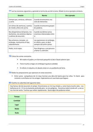 Cuaderno de actividades Lengua
27
77 Lee las oraciones siguientes y aprende la norma de uso de la coma. Añade tú otros ejemplos similares.
Oración Norma Otro ejemplo
Compre pan, verduras, refrescos
y carne.
Cuando enumeramos una
serie de elementos
Leí cómics de aventuras, cuentos
de miedo y libros de cocina.
Cuando enumeramos grupos
de palabras.
Nos despertamos temprano, nos
duchamos, nos vestimos deprisa
y salimos de excursión.
Cuando escribimos varias
oraciones relacionadas entre
sí.
Nos echamos a templar, sin
embargo, mantuvimos el tipo
valientemente.
Las expresiones sin embargo,
en efecto, pues, es decir
siempre van entre comas.
Pedro, no te vayas. Para dirigirnos a una persona
y llamar su atención.
78 Coloca las comas necesarias.
Mi madre mi padre y mi hermano pequeño es decir David salieron ayer.
Tiene muchos amigos sin embargo le gusta la soledad.
En efecto mi abuelo y mi abuela vivían en un pueblecito de Soria.
79 Rodea las preposiciones que aparecen en estas oraciones.
Entre varios compañeros de mi clase hicimos una obra de teatro para los niños. Te llamé para
invitarte a una fiesta con mis amigos. Esperaremos en casa hasta que llegues.
80 Clasifica los adverbios del siguiente texto.
Tiempo
Cantidad
Lugar
Modo
Duda
Hoy hemos ido de excursión al campo. Encontramos un río muy limpio y, como hacía mucho calor, nos
bañamos en él. El río era bastante profundo pero no era peligroso. Estuvimos toda la tarde allí y casi se
nos hizo de noche. Tuvimos que volver rápidamente. Quizá algún día podamos volver.
 
