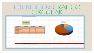EJERCICIO 2: GRAFICO
CIRCULAR
 