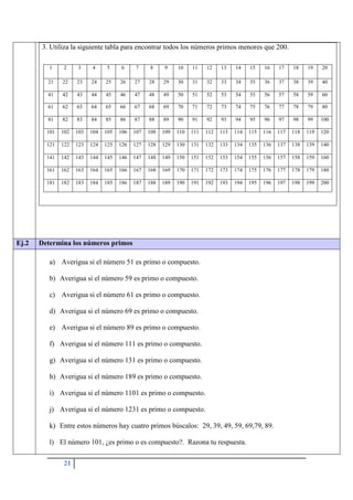 21
3. Utiliza la siguiente tabla para encontrar todos los números primos menores que 200.
1 2 3 4 5 6 7 8 9 10 11 12 13 14 15 16 17 18 19 20
21 22 23 24 25 26 27 28 29 30 31 32 33 34 35 36 37 38 39 40
41 42 43 44 45 46 47 48 49 50 51 52 53 54 55 56 57 58 59 60
61 62 63 64 65 66 67 68 69 70 71 72 73 74 75 76 77 78 79 80
81 82 83 84 85 86 87 88 89 90 91 92 93 94 95 96 97 98 99 100
101 102 103 104 105 106 107 108 109 110 111 112 113 114 115 116 117 118 119 120
121 122 123 124 125 126 127 128 129 130 131 132 133 134 135 136 137 138 139 140
141 142 143 144 145 146 147 148 149 150 151 152 153 154 155 156 157 158 159 160
161 162 163 164 165 166 167 168 169 170 171 172 173 174 175 176 177 178 179 180
181 182 183 184 185 186 187 188 189 190 191 192 193 194 195 196 197 198 199 200
Ej.2 Determina los números primos
a) Averigua si el número 51 es primo o compuesto.
b) Averigua si el número 59 es primo o compuesto.
c) Averigua si el número 61 es primo o compuesto.
d) Averigua si el número 69 es primo o compuesto.
e) Averigua si el número 89 es primo o compuesto.
f) Averigua si el número 111 es primo o compuesto.
g) Averigua si el número 131 es primo o compuesto.
h) Averigua si el número 189 es primo o compuesto.
i) Averigua si el número 1101 es primo o compuesto.
j) Averigua si el número 1231 es primo o compuesto.
k) Entre estos números hay cuatro primos búscalos: 29, 39, 49, 59, 69,79, 89.
l) El número 101, ¿es primo o es compuesto?. Razona tu respuesta.
 