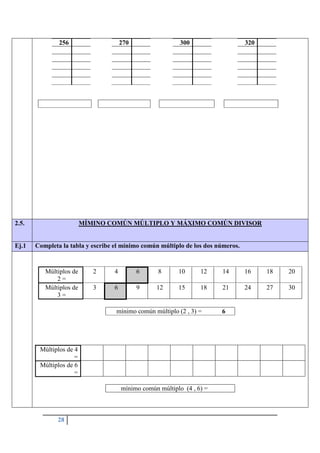 28
256 270 300 320
2.5. MÍMINO COMÚN MÚLTIPLO Y MÁXIMO COMÚN DIVISOR
Ej.1 Completa la tabla y escribe el mínimo común múltiplo de los dos números.
Múltiplos de
2 =
2 4 6 8 10 12 14 16 18 20
Múltiplos de
3 =
3 6 9 12 15 18 21 24 27 30
mínimo común múltiplo (2 , 3) = 6
Múltiplos de 4
=
Múltiplos de 6
=
mínimo común múltiplo (4 , 6) =
 
